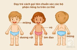 Các biện pháp  Phòng tránh xâm hại tình dục trẻ em 